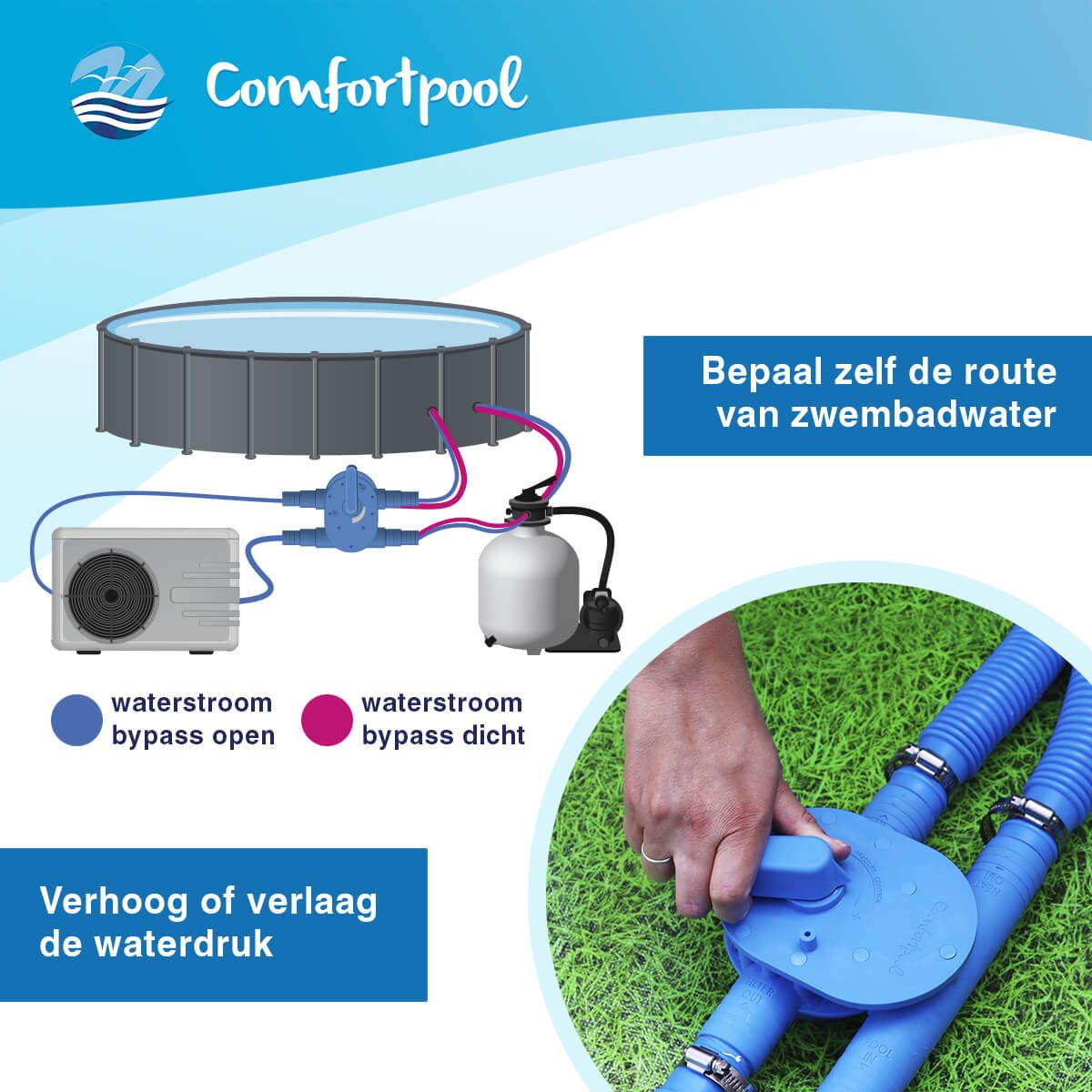 Hoe een bypass aan te sluiten 