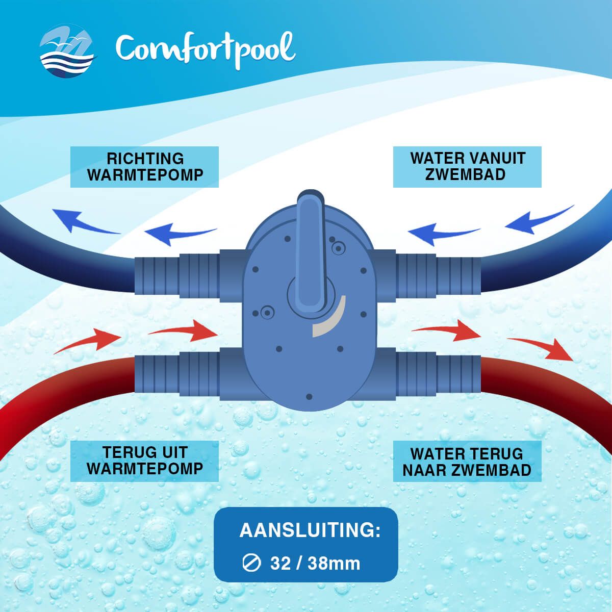 Comfortpool Warmtepomp Bypass technische tekening