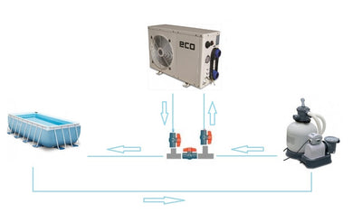 Eenvoudige installatie van de Comfortpool ECO+ 10 warmtepomp met bypass set.